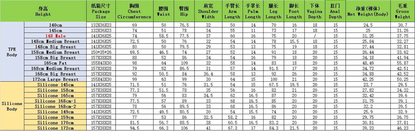 Body Measurements